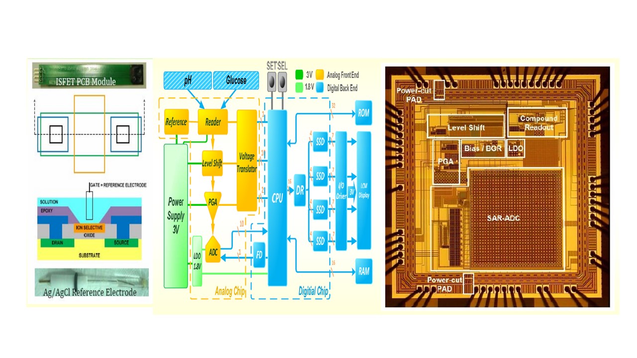 混模積體電路研究室【電學616】 - 中原大學電子工程學系