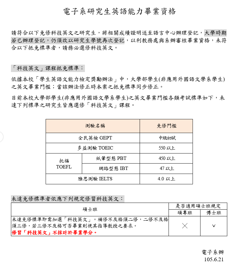 自110 1學期起取消研究所英文門檻 所有在學學生適用 電子系研究生英語能力畢業資格 中原大學電子工程學系
